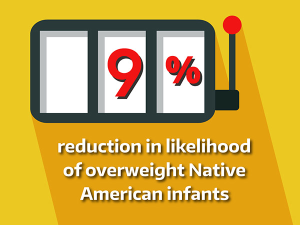 Casino graphic showing 9% infant obesity