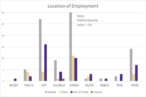 employment location graphic