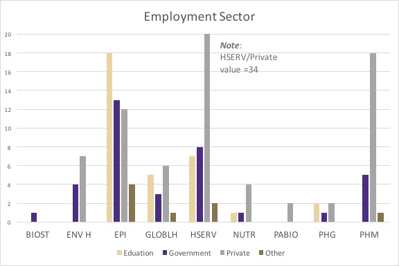 employment sector graphic