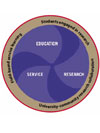 Dean Frumkin presents the UW SPH 2012-2020 Strategic Plan