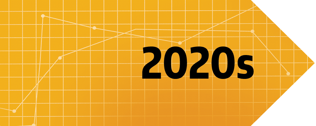 2020s