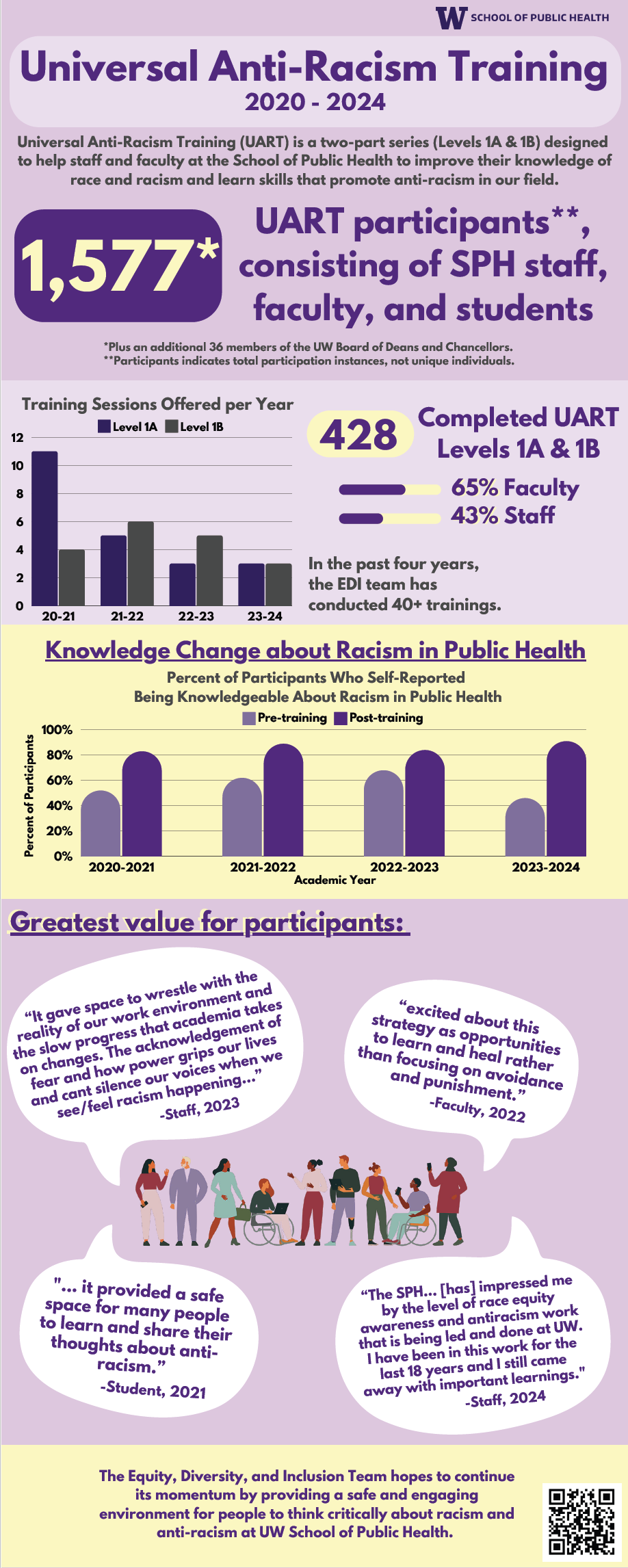 info graphic