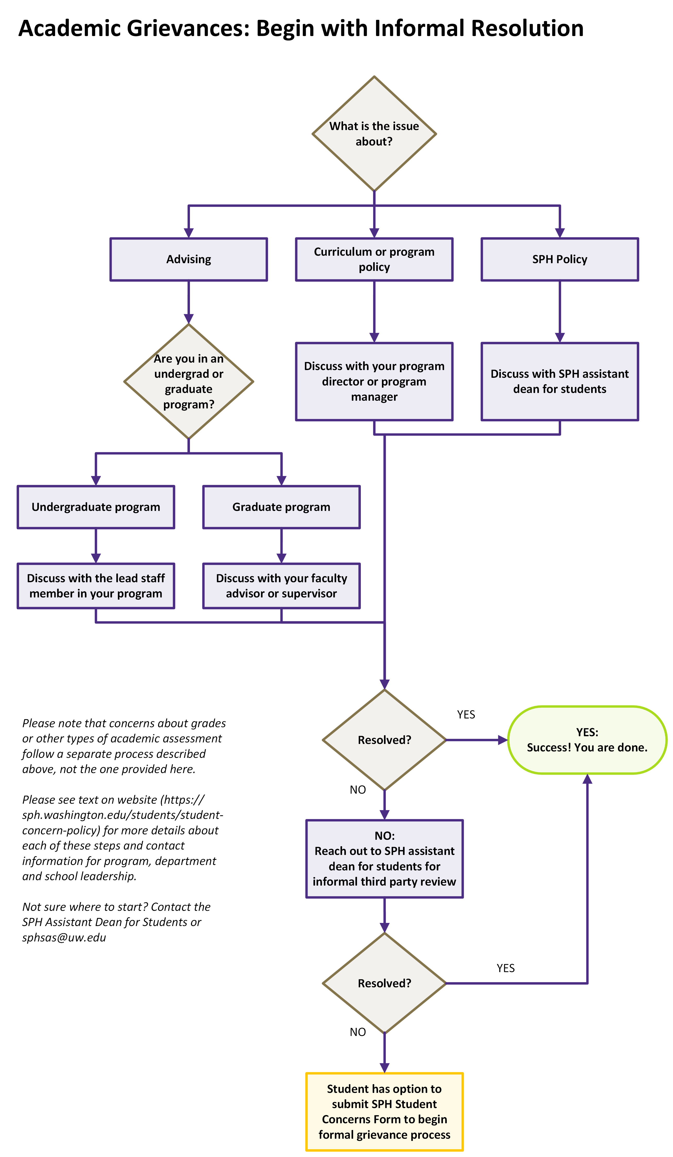 Informal Resolution of Academic Grievances