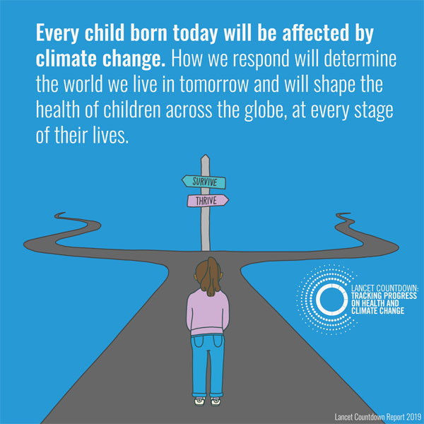 The Lancet Countdown graphic of child facing crossroads