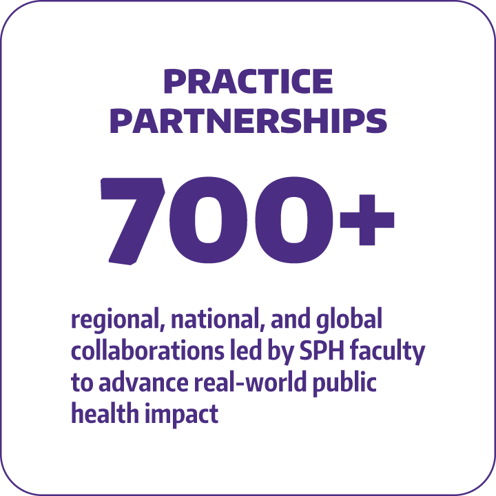 Practice Partnerships: 700+ regional, national, and global collaborations led by SPH faculty to advance real-world public health impact