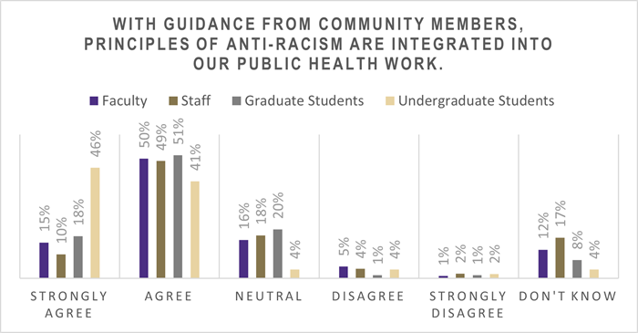 Pictograph representing data in previous chart