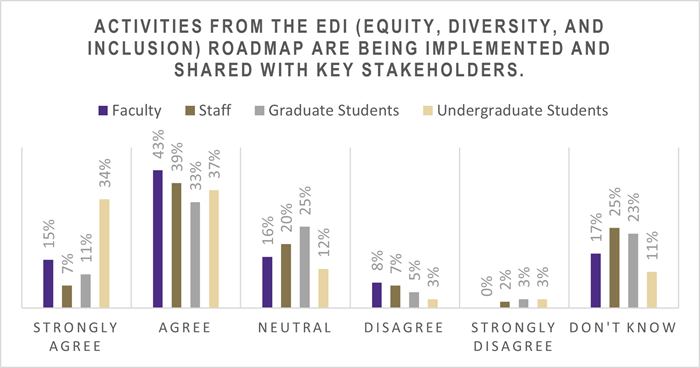 Pictograph representing data in previous chart