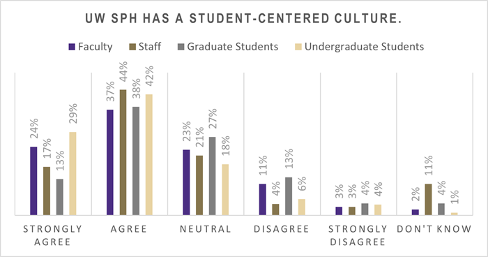 Pictograph representing data in previous chart